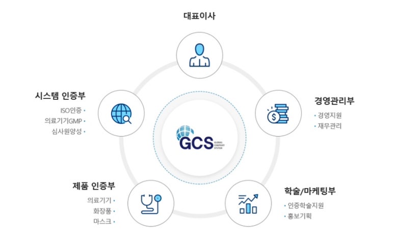 가나필아 이미지