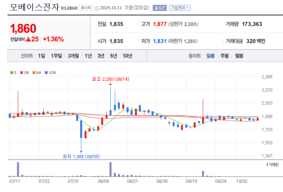 (주)알앤에이코리아() 이미지