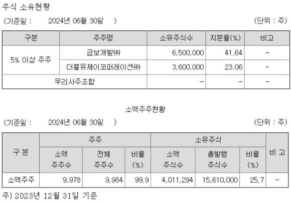 케이1컴퍼니 이미지