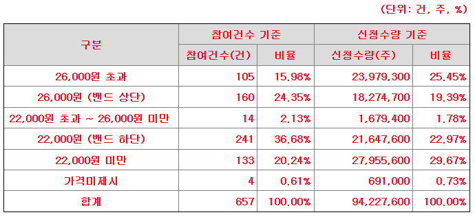 에이치엔에스 이미지