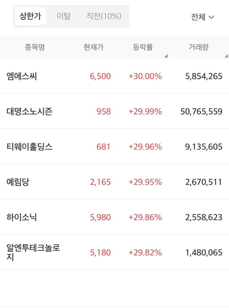 (주)대명식품 이미지