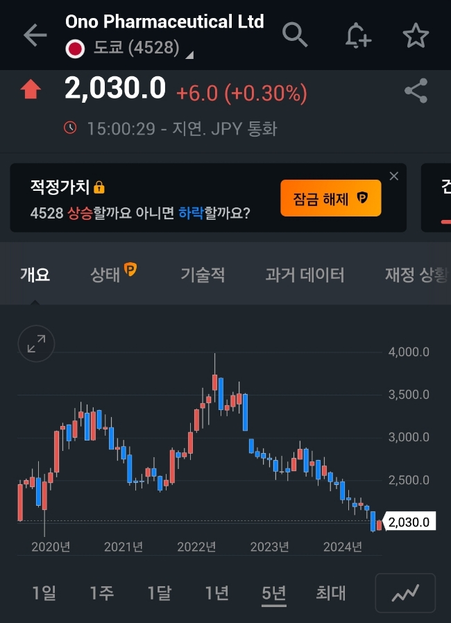 아도치 이미지