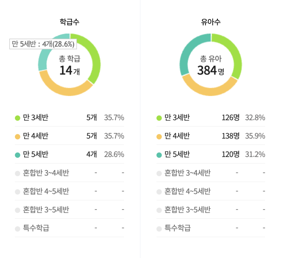 유정유치원 이미지