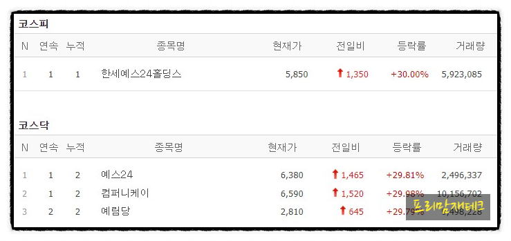 케이랩인베스트먼트 이미지