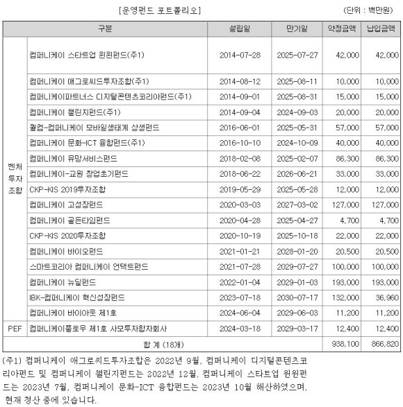 케이1컴퍼니 이미지