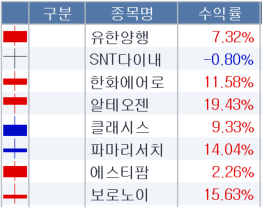 시드다이나믹스 이미지