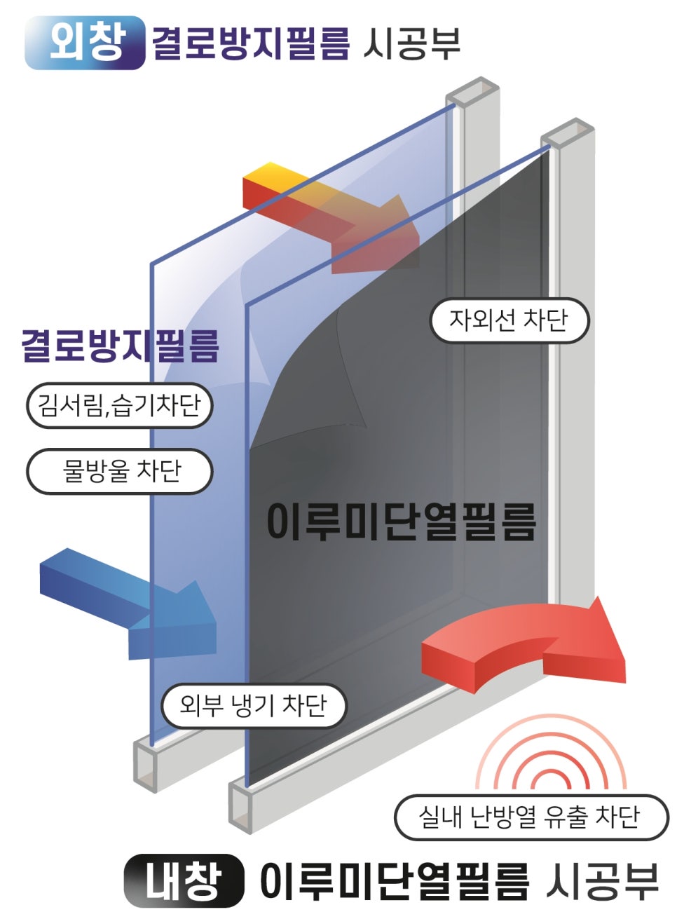 강필름 이미지