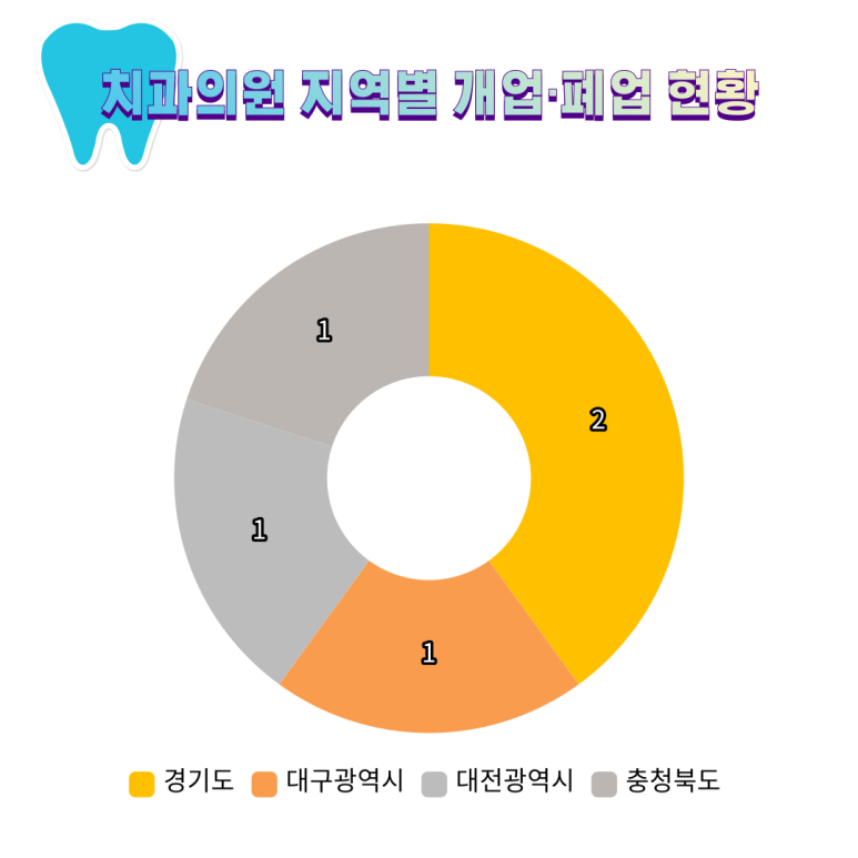 365핵심플러스치과의원 이미지
