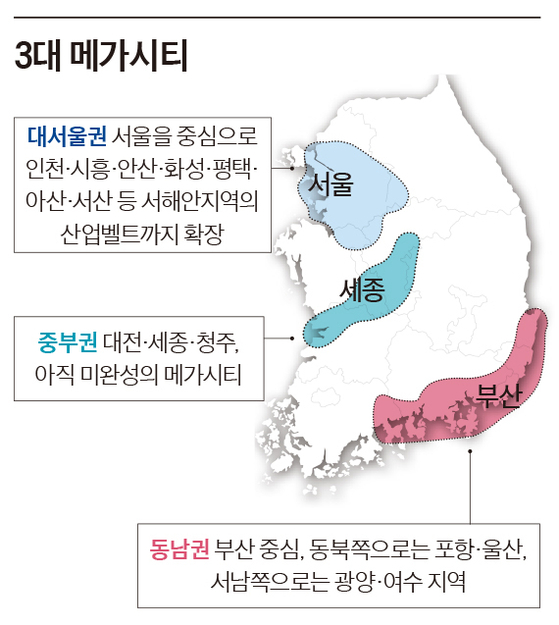 메가시티 이미지