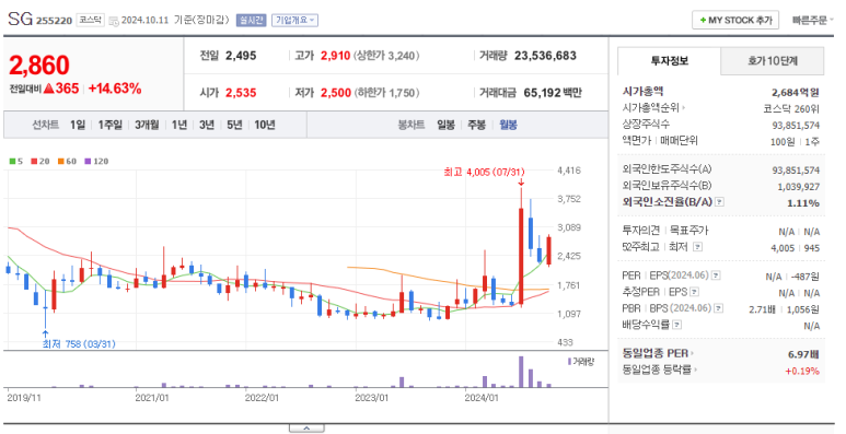 SG인터네셔널 이미지