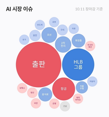디아이브릿지 이미지