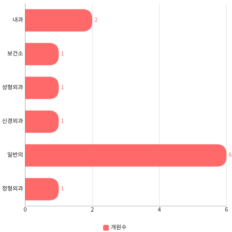 바노바기의원울산 이미지