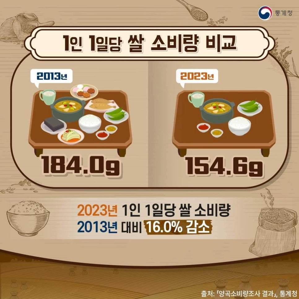 기타 식사용 가공처리 조리식품 제조업 이미지