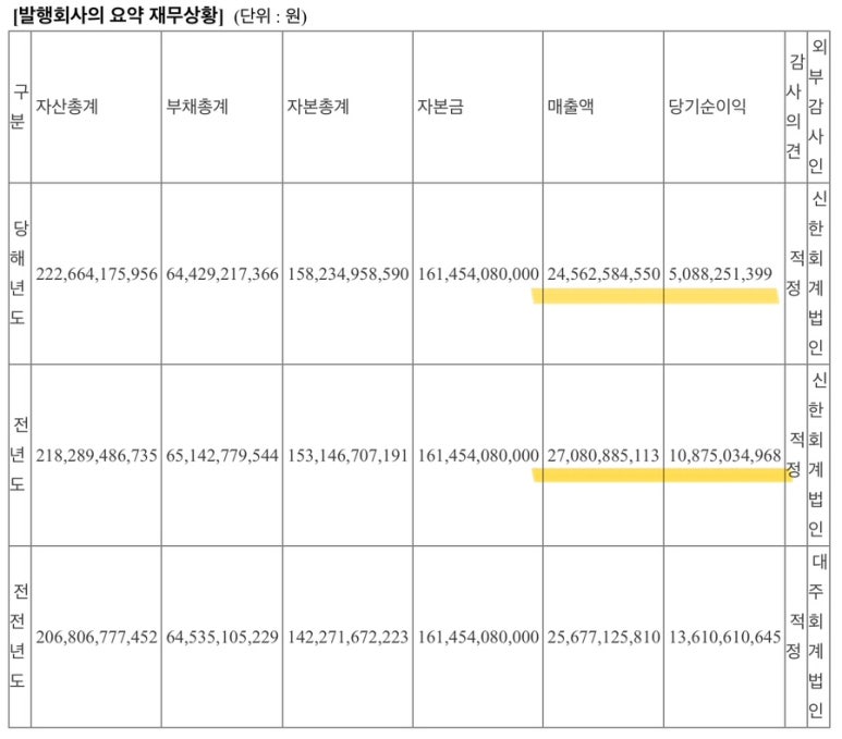 (주)디비하이텍 이미지