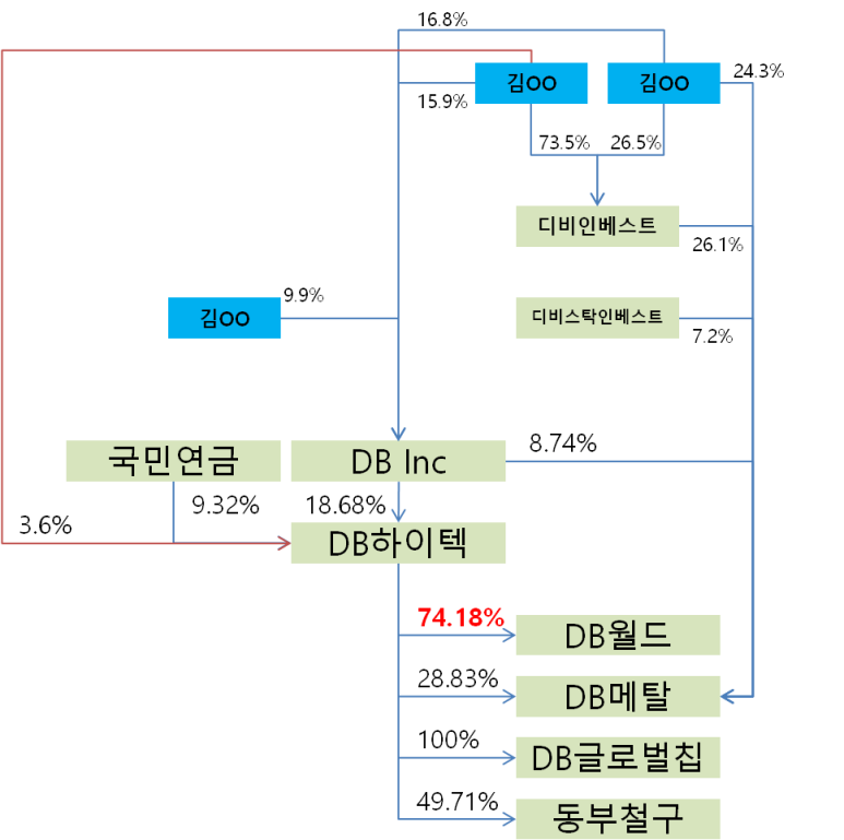 하이텍인베스트 이미지