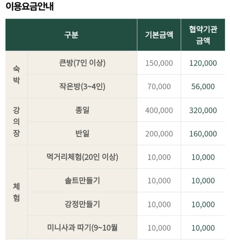 농촌뜨락협동조합 이미지