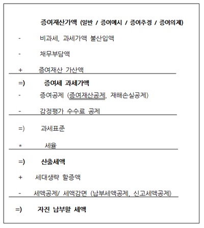 이재통상 이미지