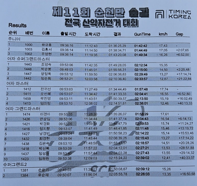 신대떡방앗간 이미지