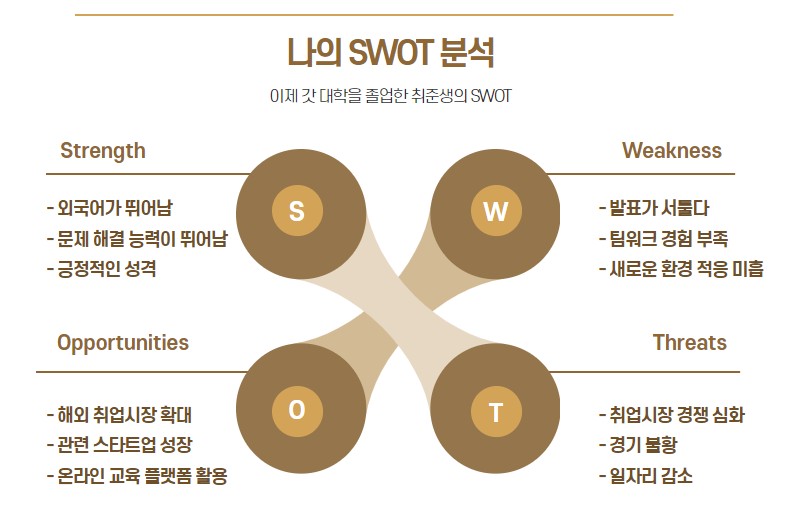 SWOT 분석 예시 방법 (나, 기업, 마케팅) : 네이버 블로그