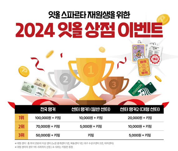 (주)잇올 이미지