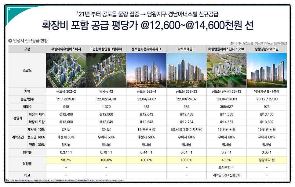 죽산농업협동조합 이미지
