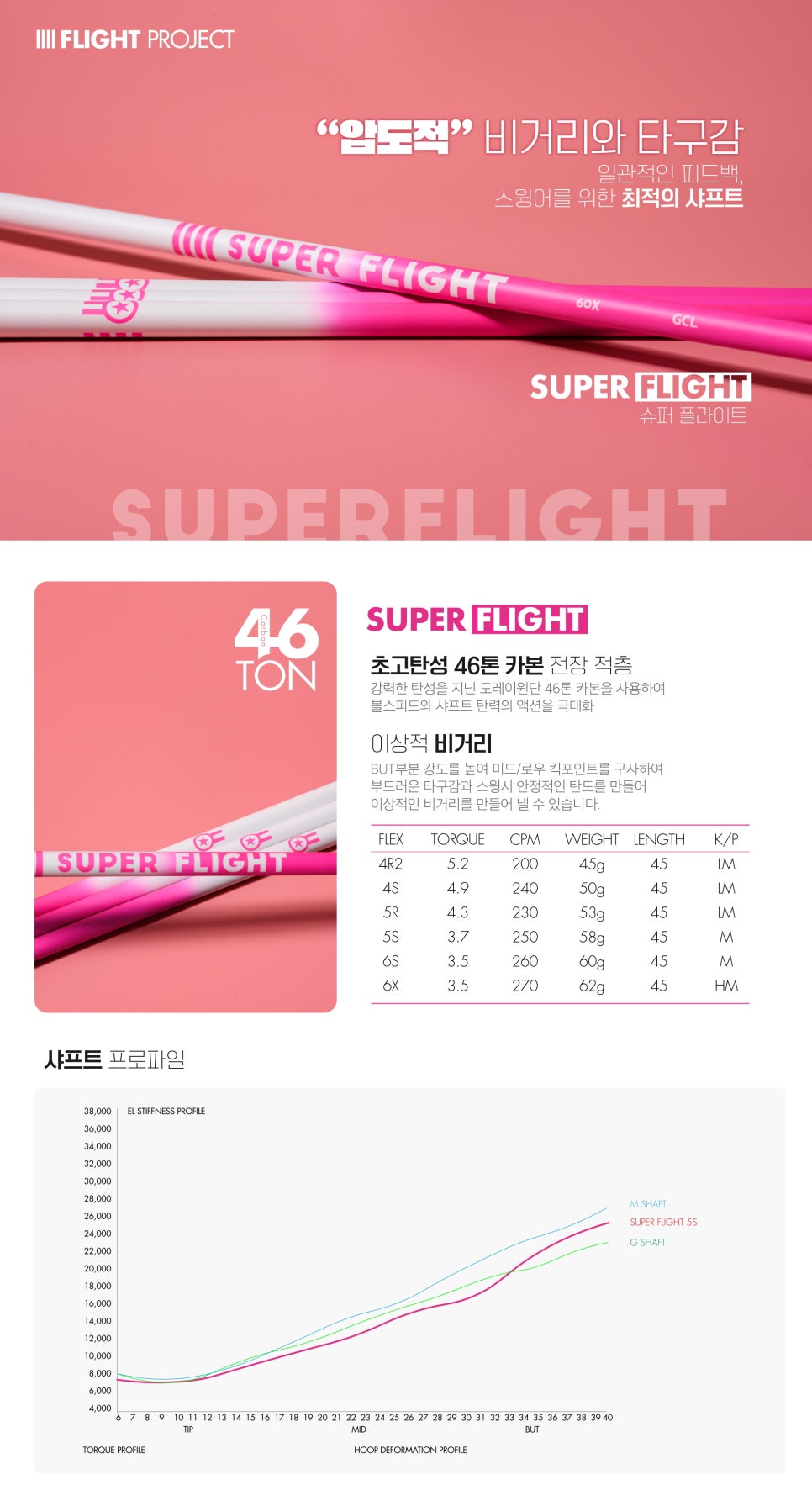 신월성골프상회 이미지