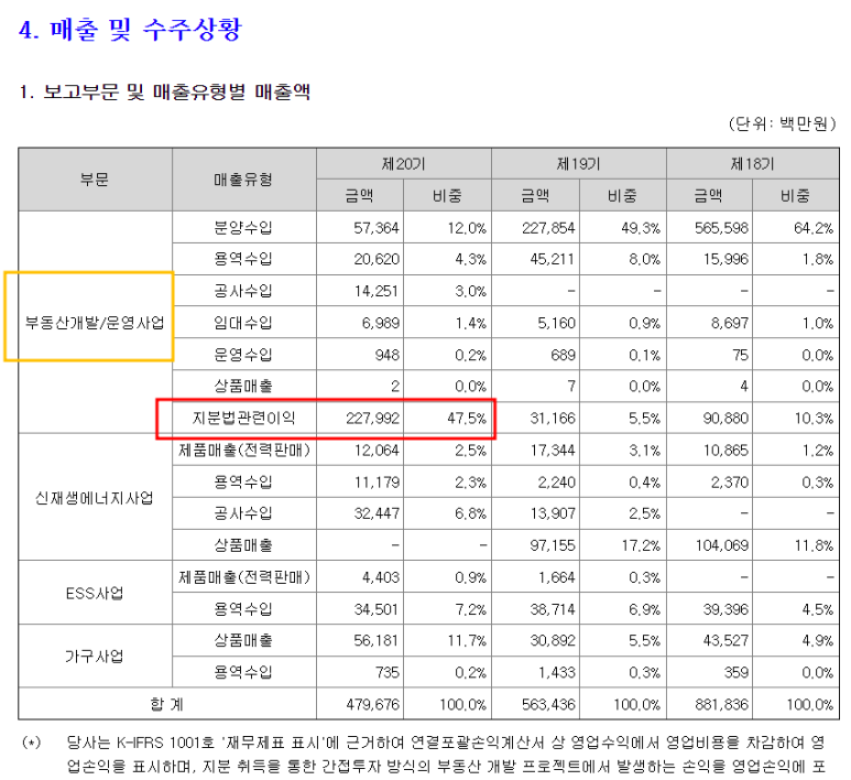 지산업개발 이미지