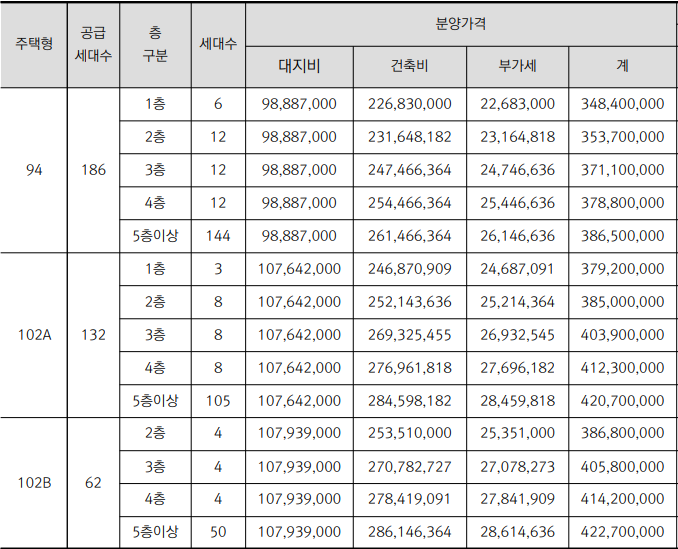 뉴타운 아파트 투시도