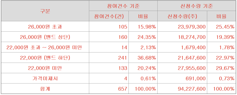 에이치엔에스하이텍(주) 이미지