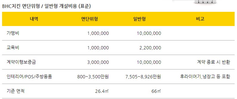 비에치씨치킨 이미지