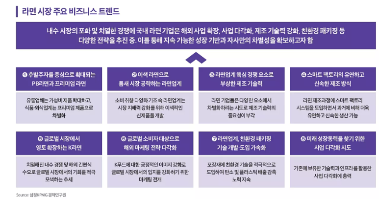 삼정식품 이미지
