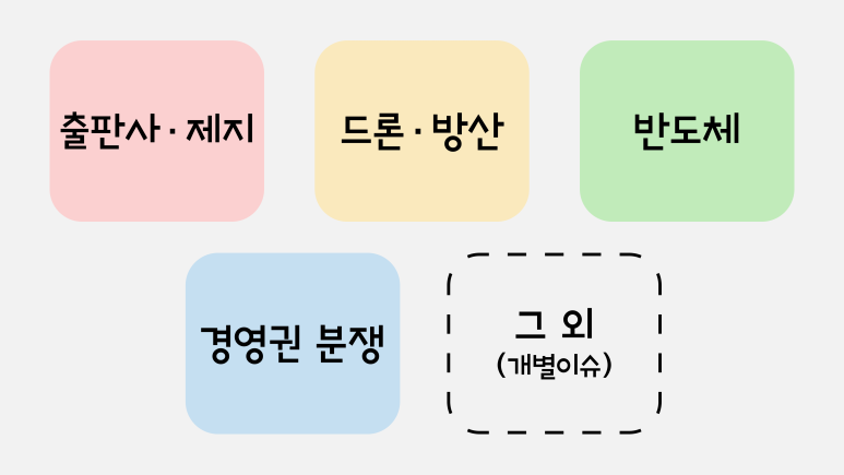 에스앤씨컴퍼니 이미지