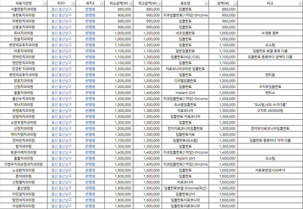 디오서울치과 이미지