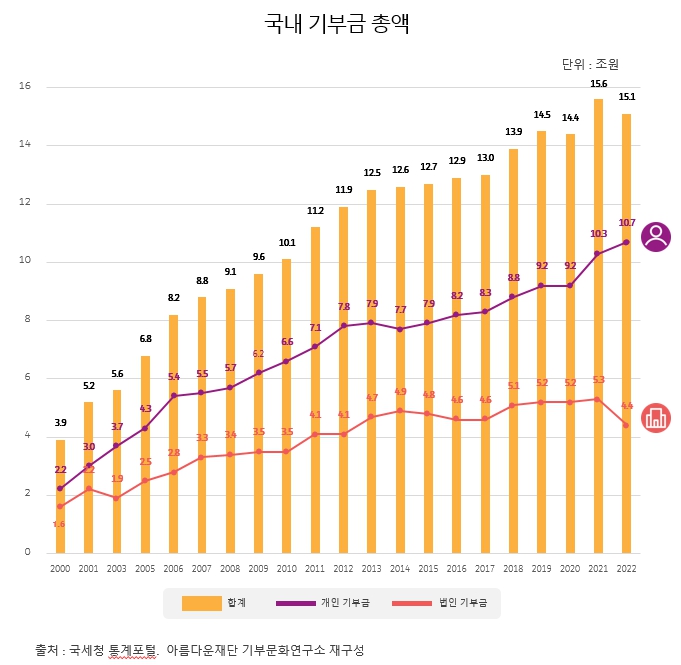 행복잇다 이미지