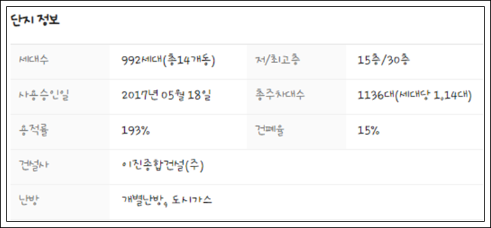 진영종합건축 이미지