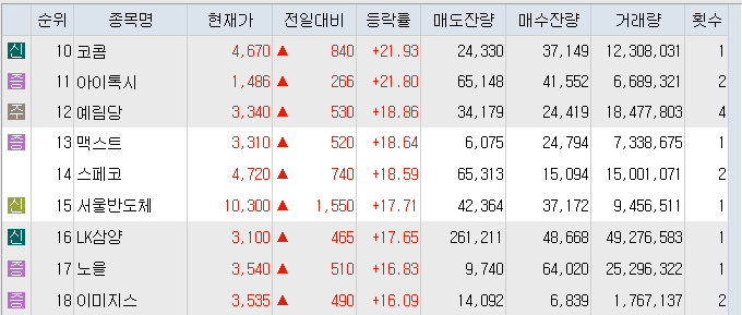 에스앤씨헬스케어 이미지