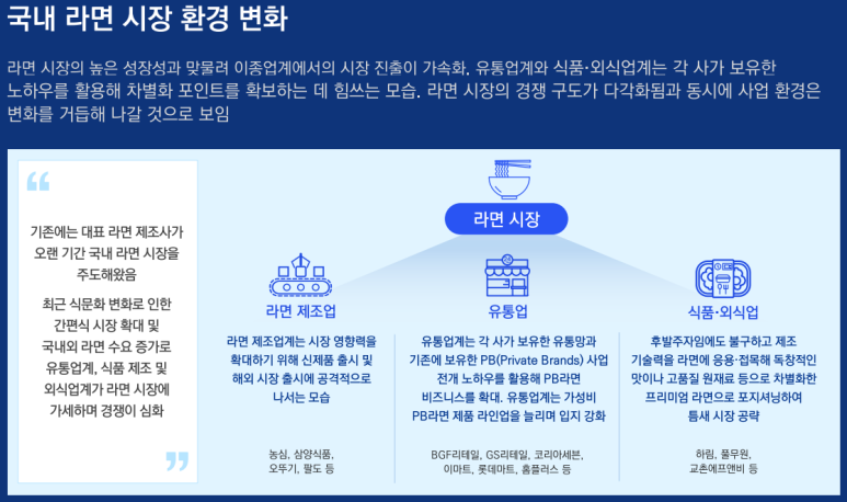삼정식품 이미지