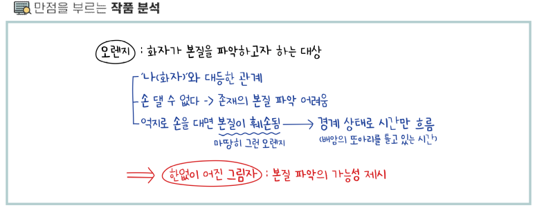 신동집 이미지
