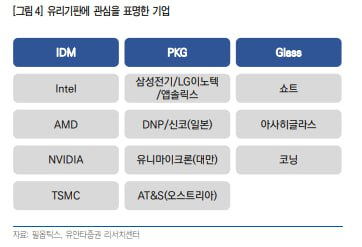 유리상회 이미지
