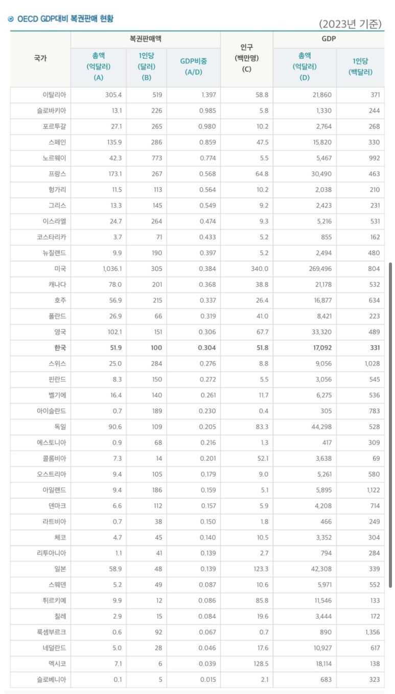 현대LOTTO복권 이미지