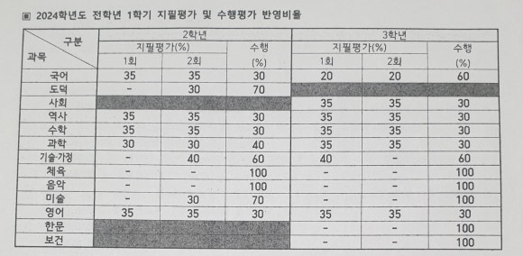 버들중학교 이미지
