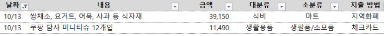 푸르네쌈채소 이미지