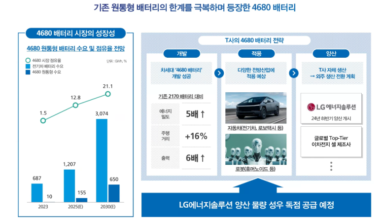 성우개발 이미지