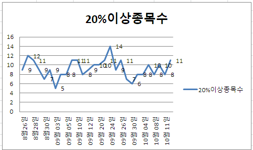 (주)삼영푸드 이미지