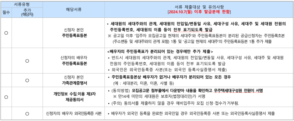 e편한세상 금정산어린이집 이미지