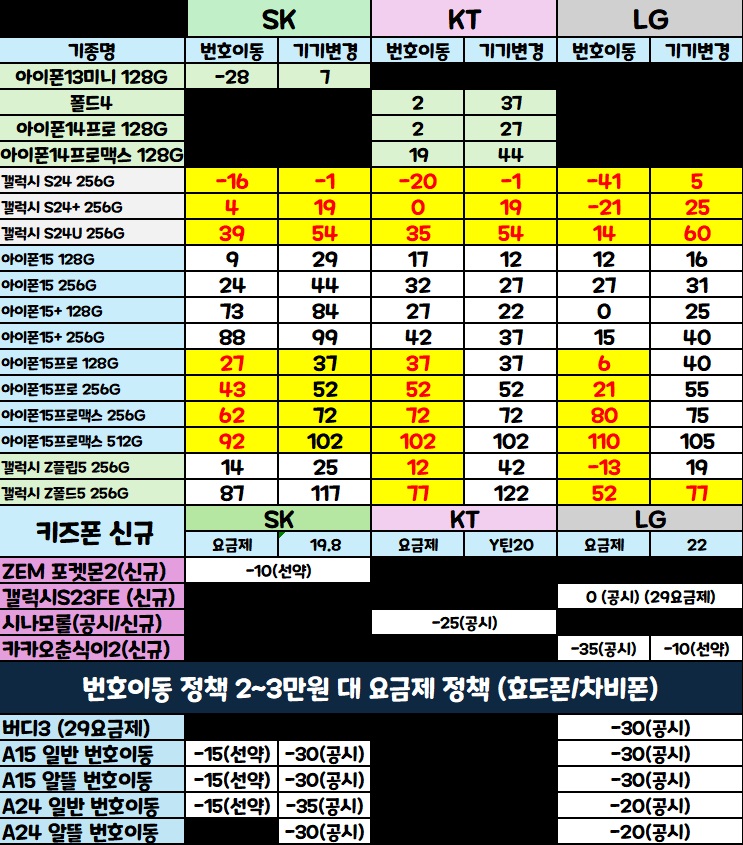 착한휴대폰. 이미지