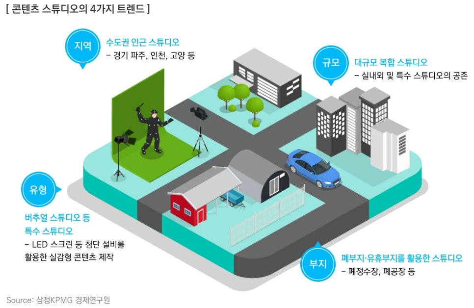 콘텐츠스튜디오줄 이미지