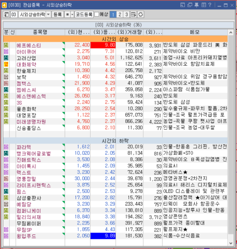 주식회사 에프에스티 이미지