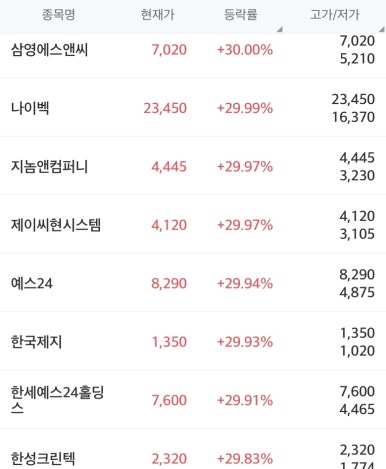 대한에스엔씨 이미지