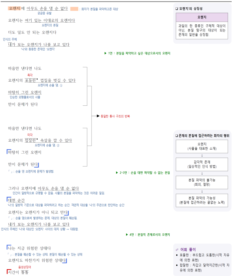 신동집 이미지